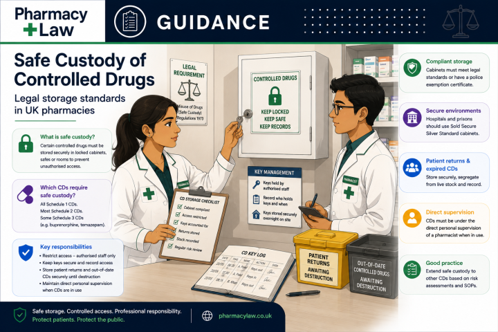 PharmacyLaw guidance graphic about the safe custody of controlled drugs.