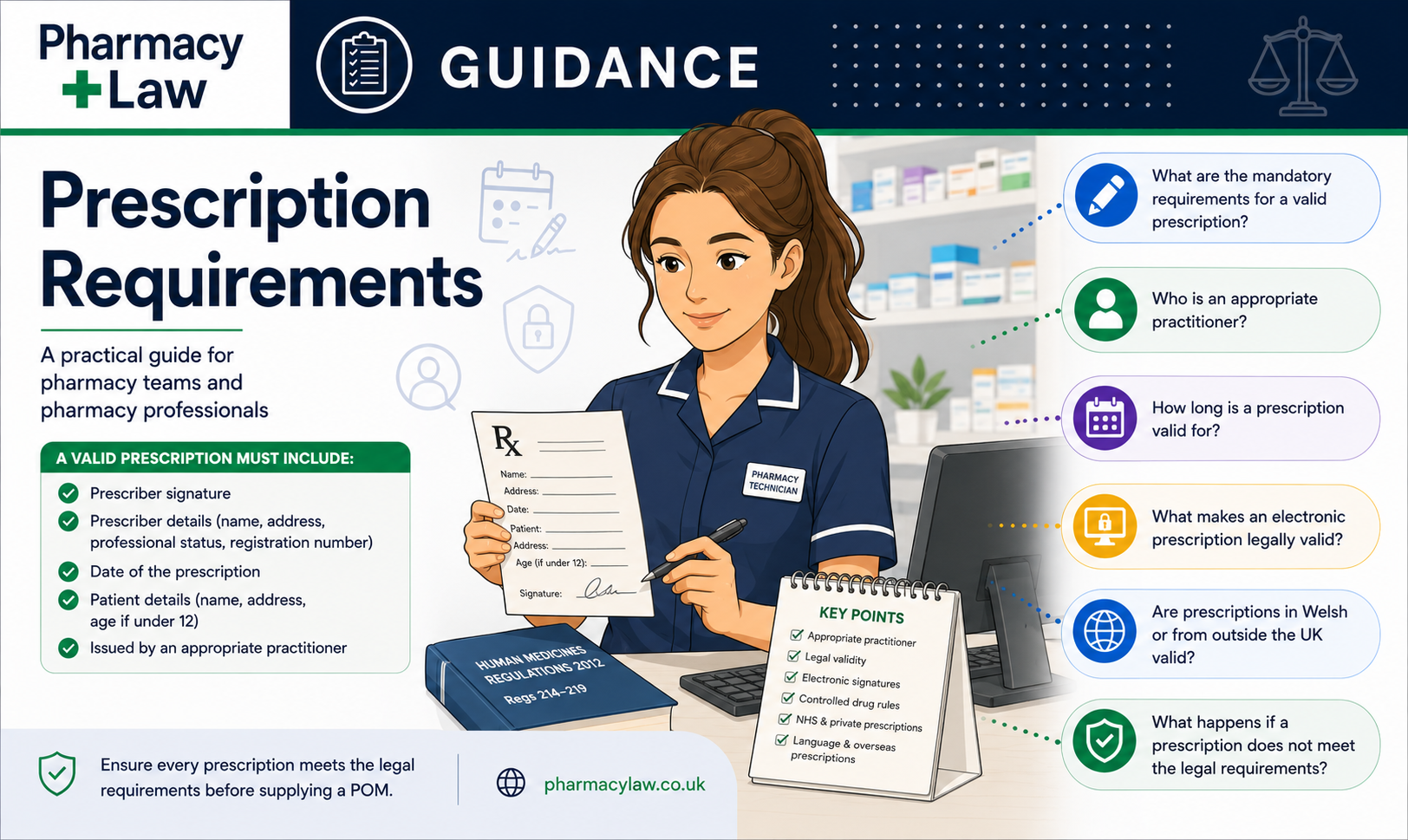 UK Prescription Requirements