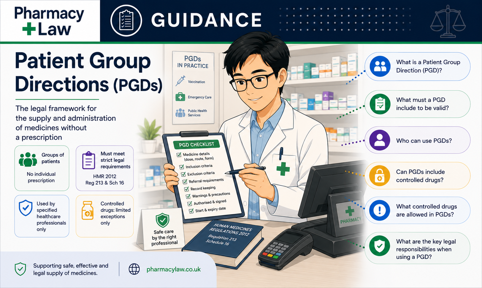 Patient Group Directions (PGDs)