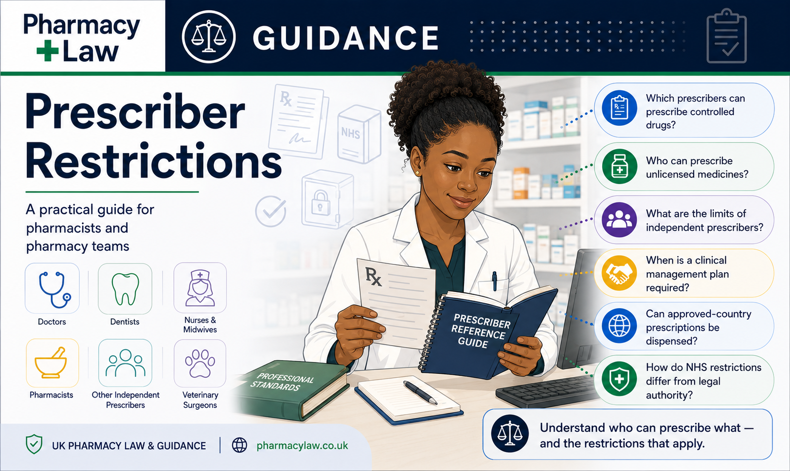 Prescriber restrictions
