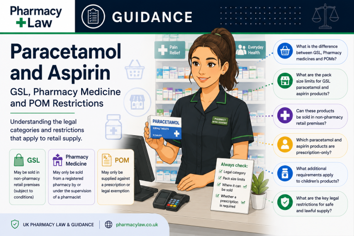 PharmacyLaw guidance graphic about paracetamol and aspirin licensing.