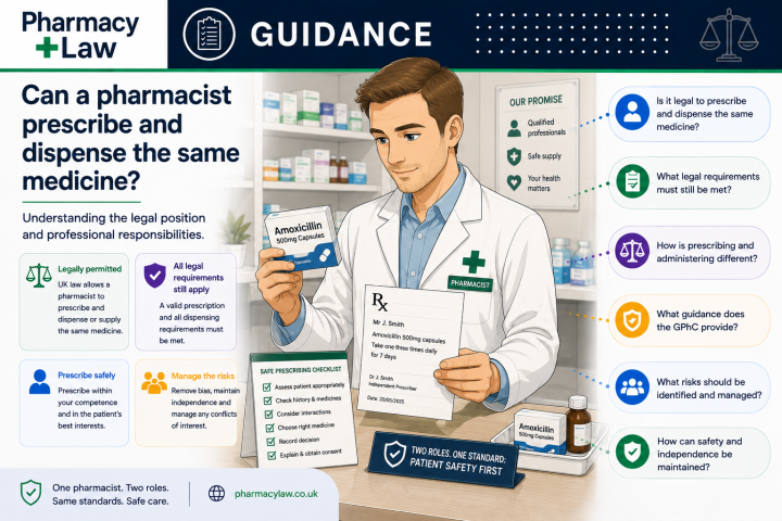PharmacyLaw guidance graphic about whether a pharmacist can prescribe and dispense the same medicine.