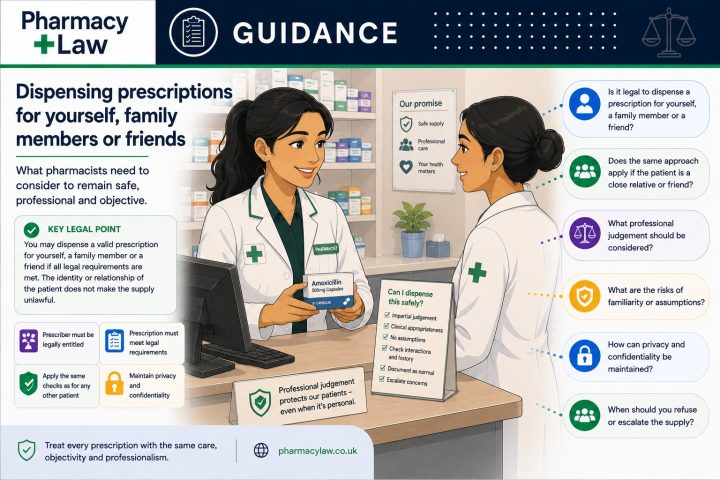 PharmacyLaw guidance graphic about dispensing of prescriptions for yourself, friends or family.
