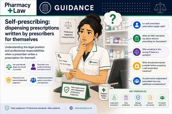 PharmacyLaw guidance graphic about dispensing of self-prescribed prescriptions.